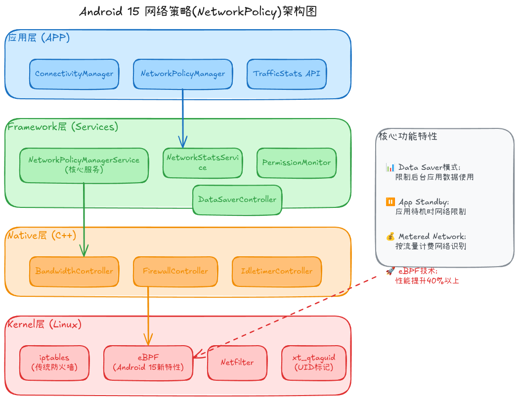 NetworkPolicy架构