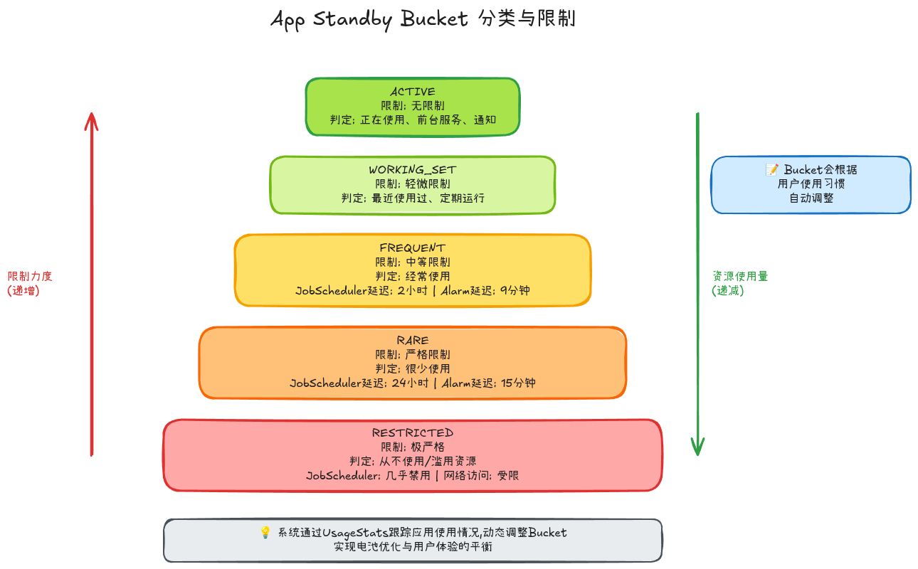23-01-app-standby-buckets