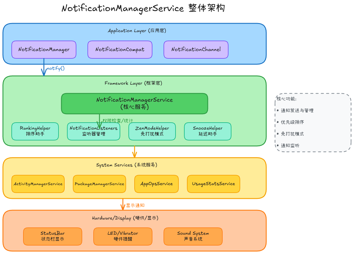 24-01-notification-manager-service-architecture