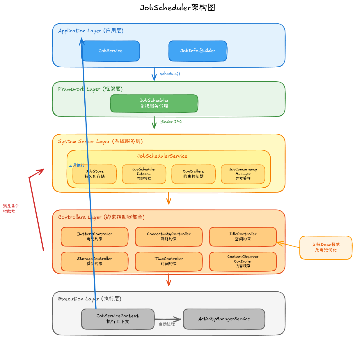 25-01-jobscheduler-architecture