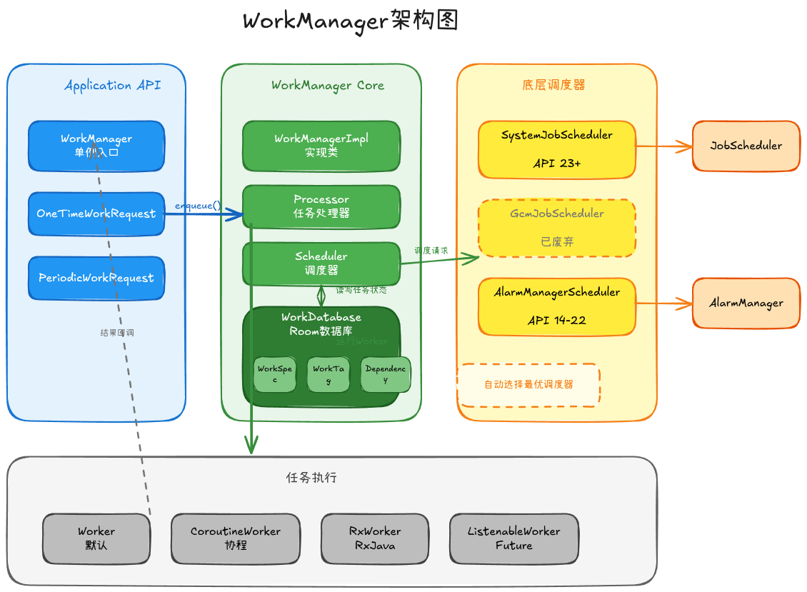 25-02-workmanager-architecture