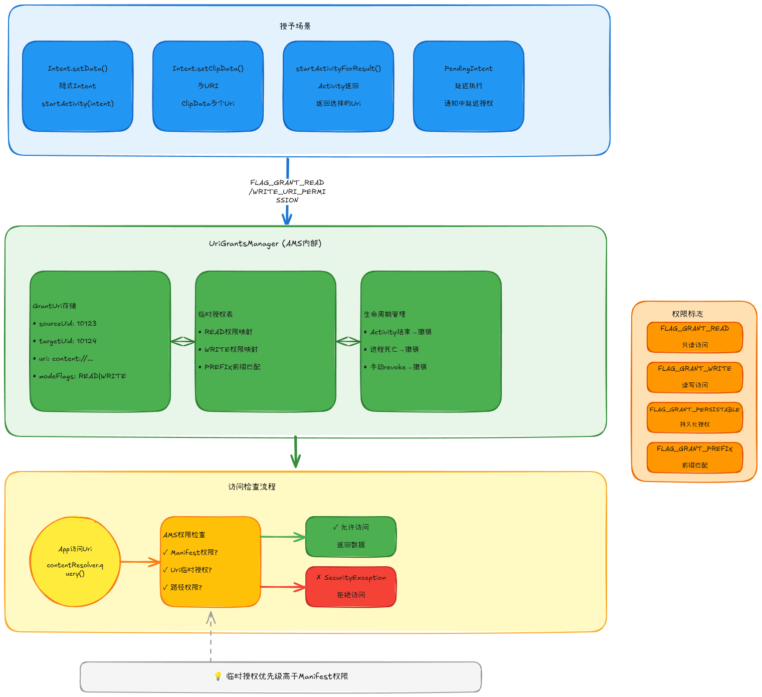 26-02-uri-permission-grant-mechanism