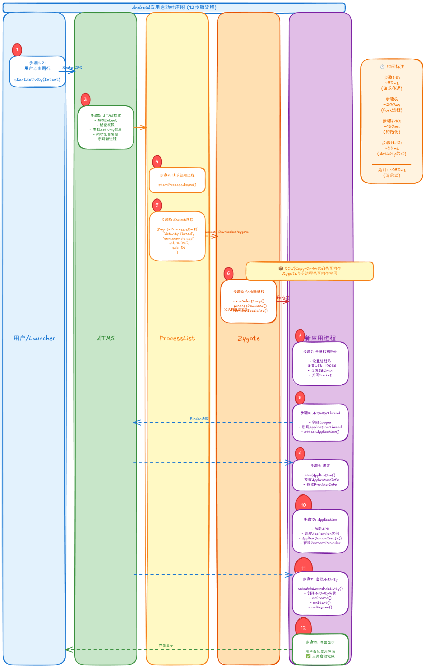 27-01-app-launch-sequence