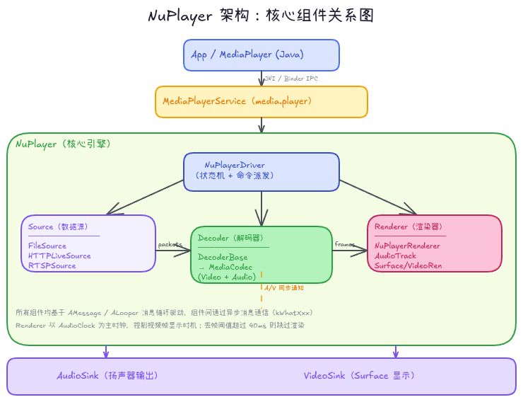 架构图