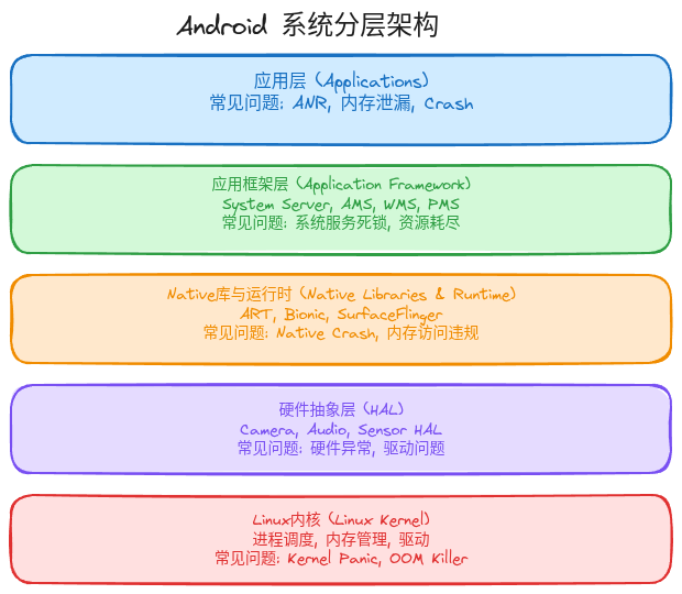 Android System Architecture
