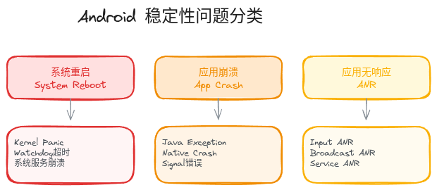 Stability Issues Classification
