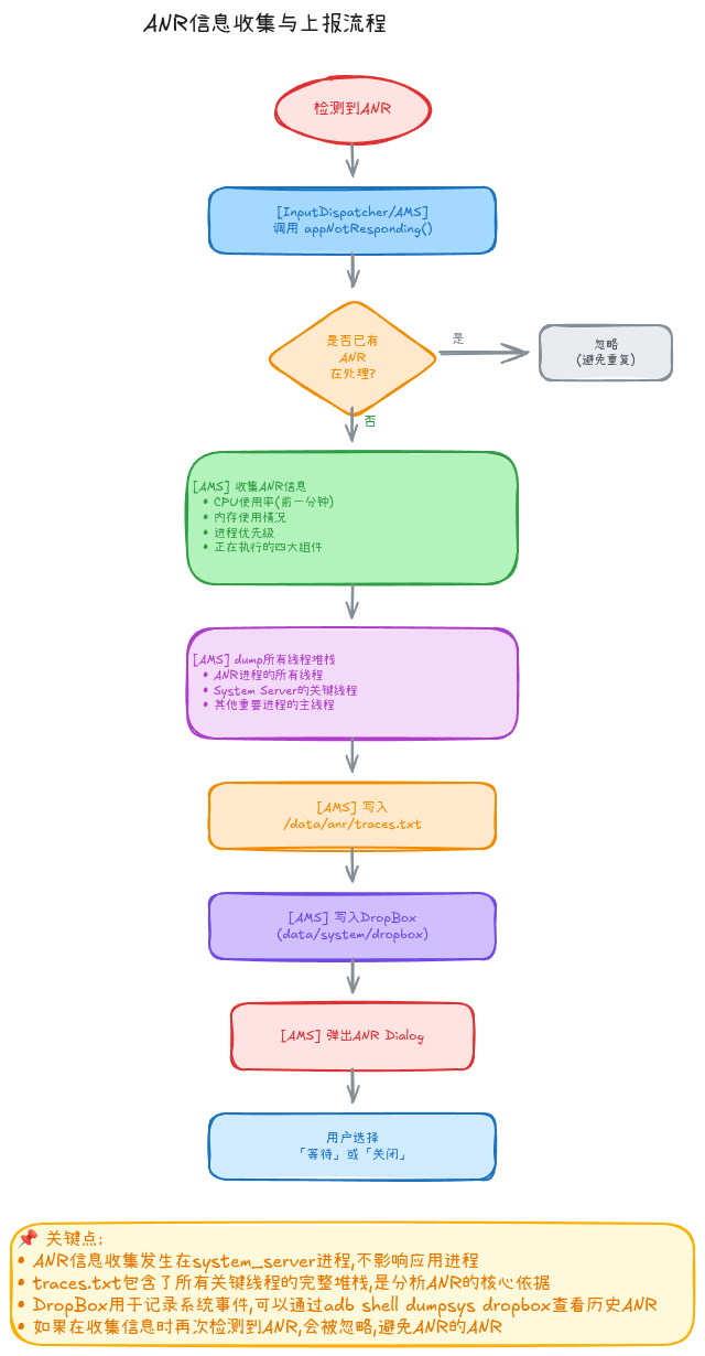 02-03-anr-collection-flow