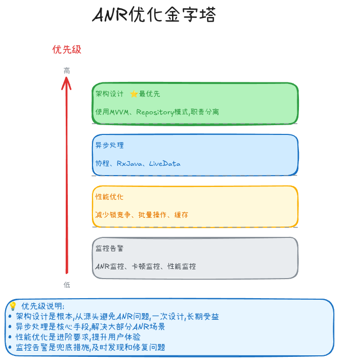 02-04-anr-prevention-priority
