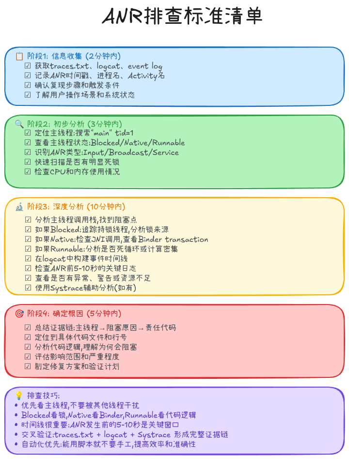 ANR排查清单