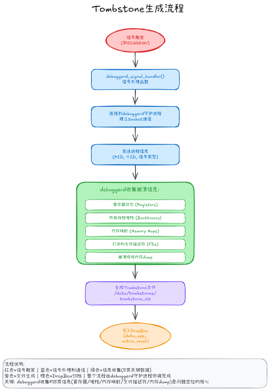 04-02-tombstone-generation-flow