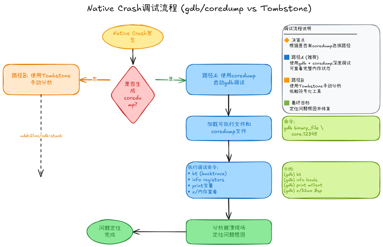 05-03-gdb-coredump-workflow