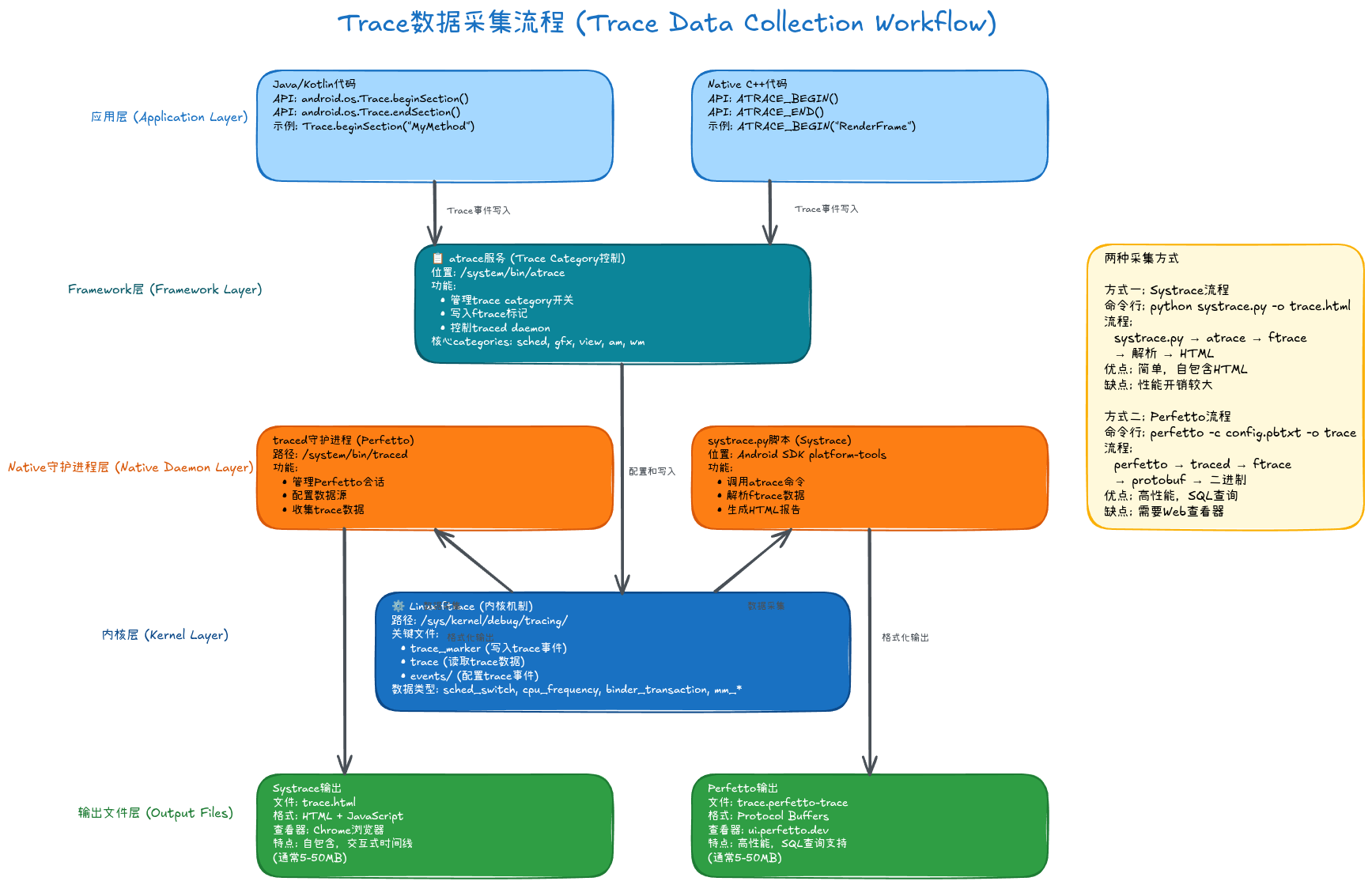 08-01-trace-workflow