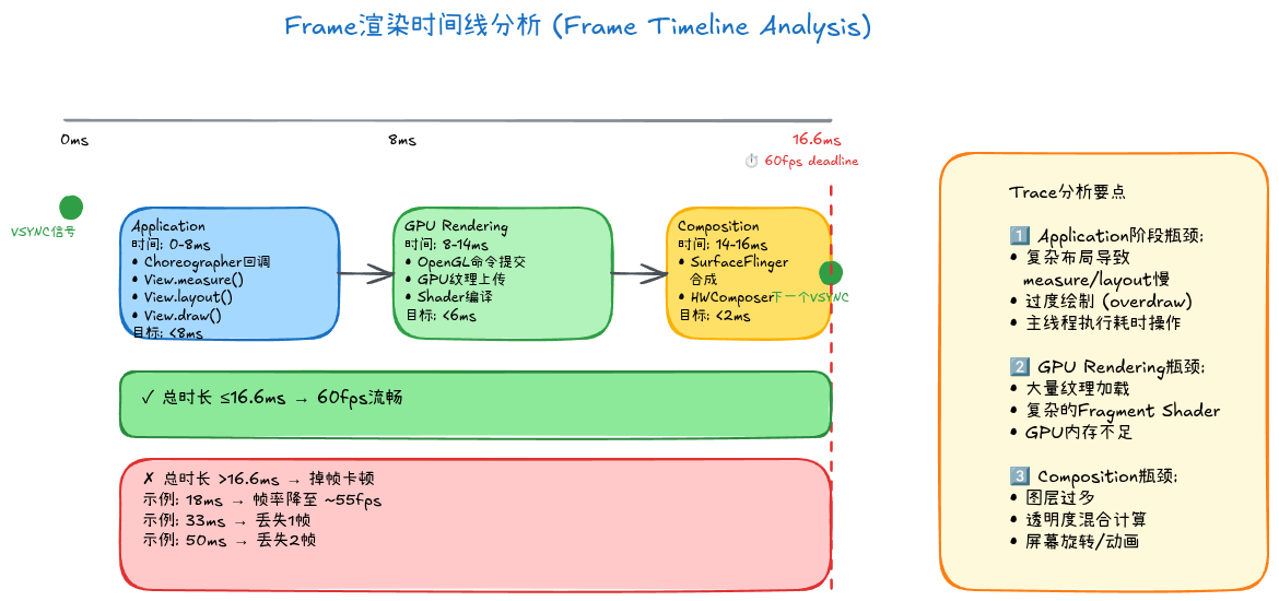 08-04-frame-timeline-stages