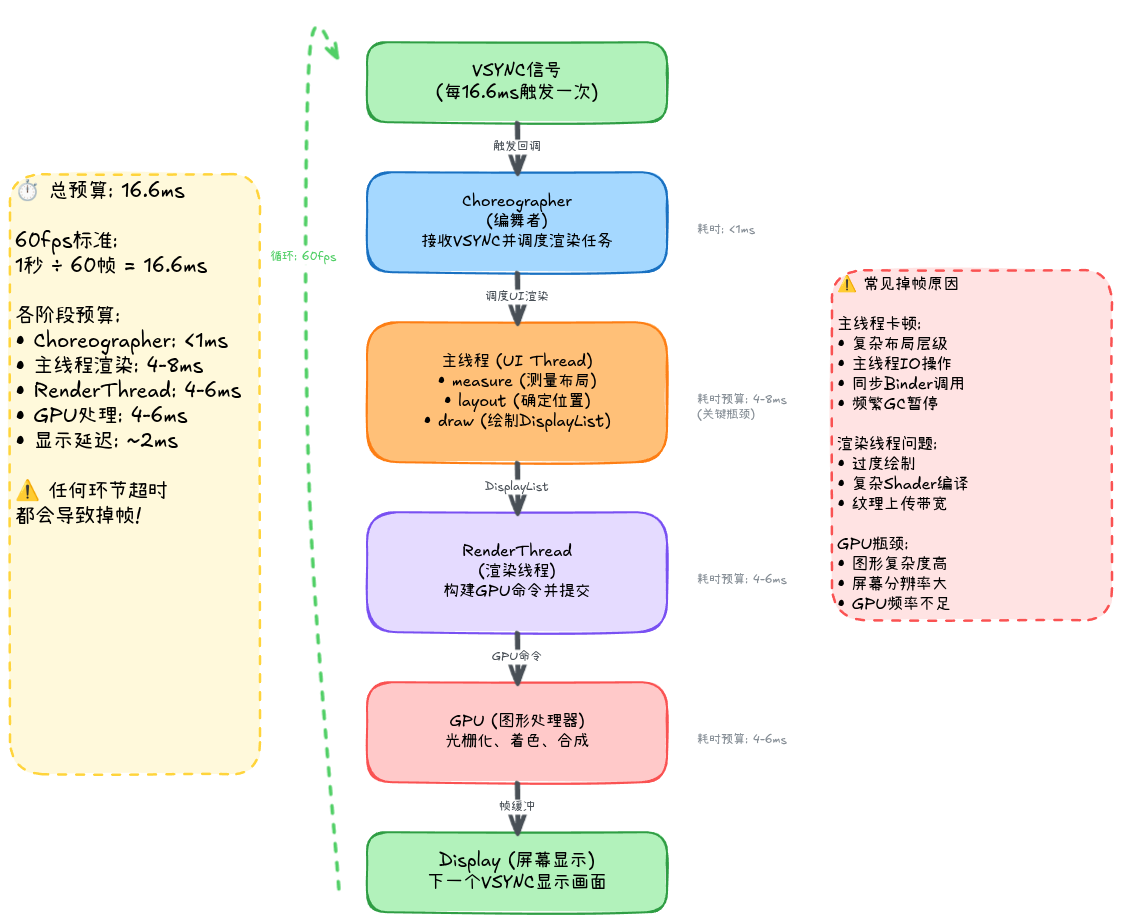 10-01-android-rendering-pipeline