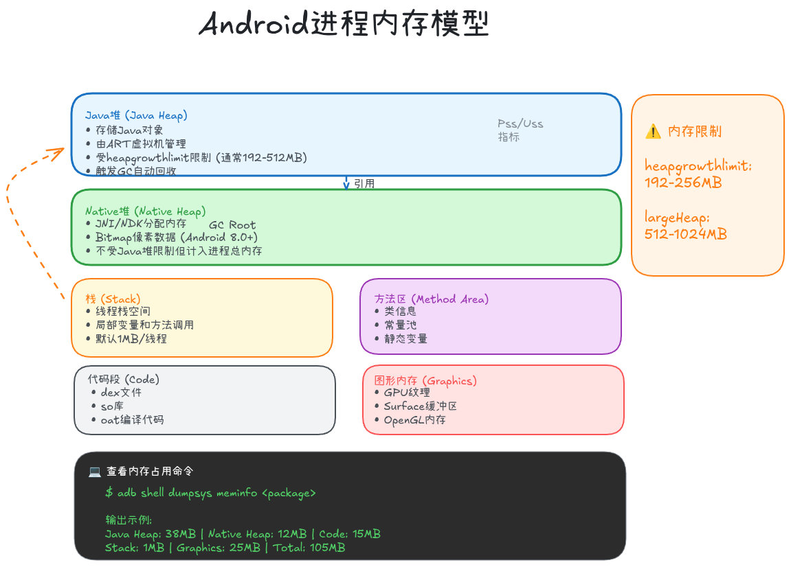 11-01-android-memory-model