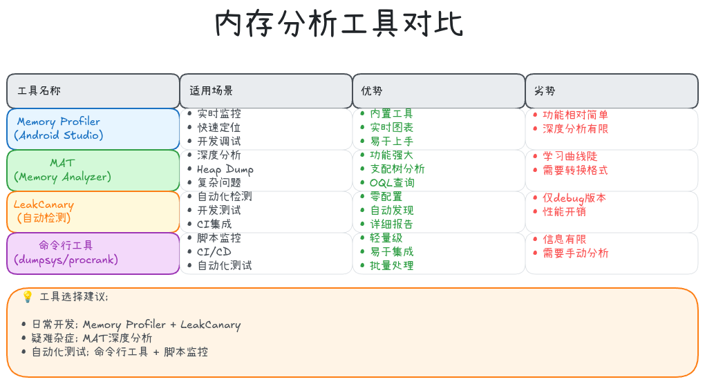 11-02-memory-analysis-tools-comparison