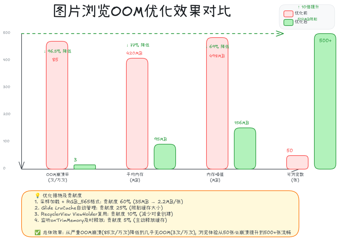 11-05-image-gallery-optimization-result