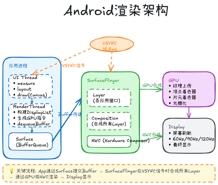 12-01-android-rendering-architecture