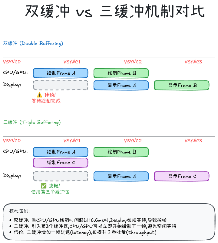 12-02-double-triple-buffering