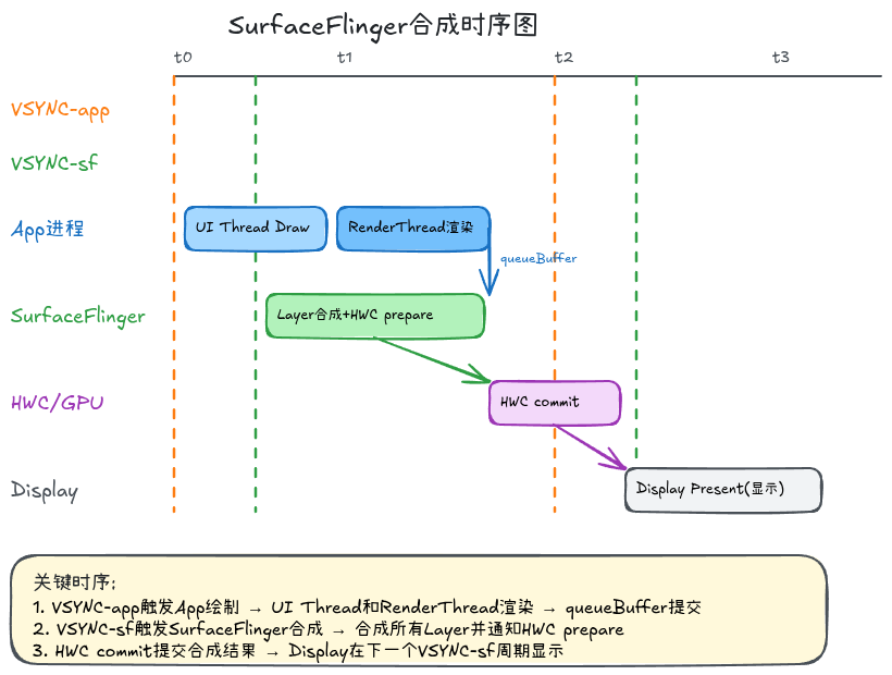12-03-surfaceflinger-composition-timing