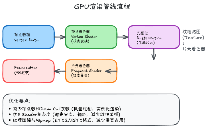 12-04-gpu-rendering-pipeline