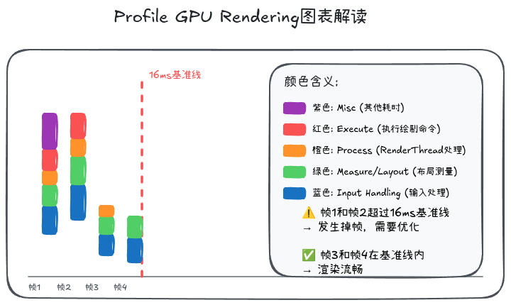 12-06-profile-gpu-rendering