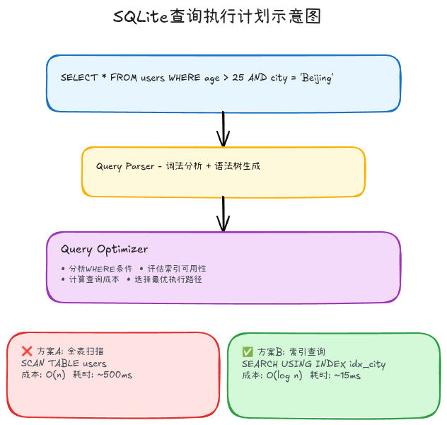 13-04-sqlite-query-execution-plan