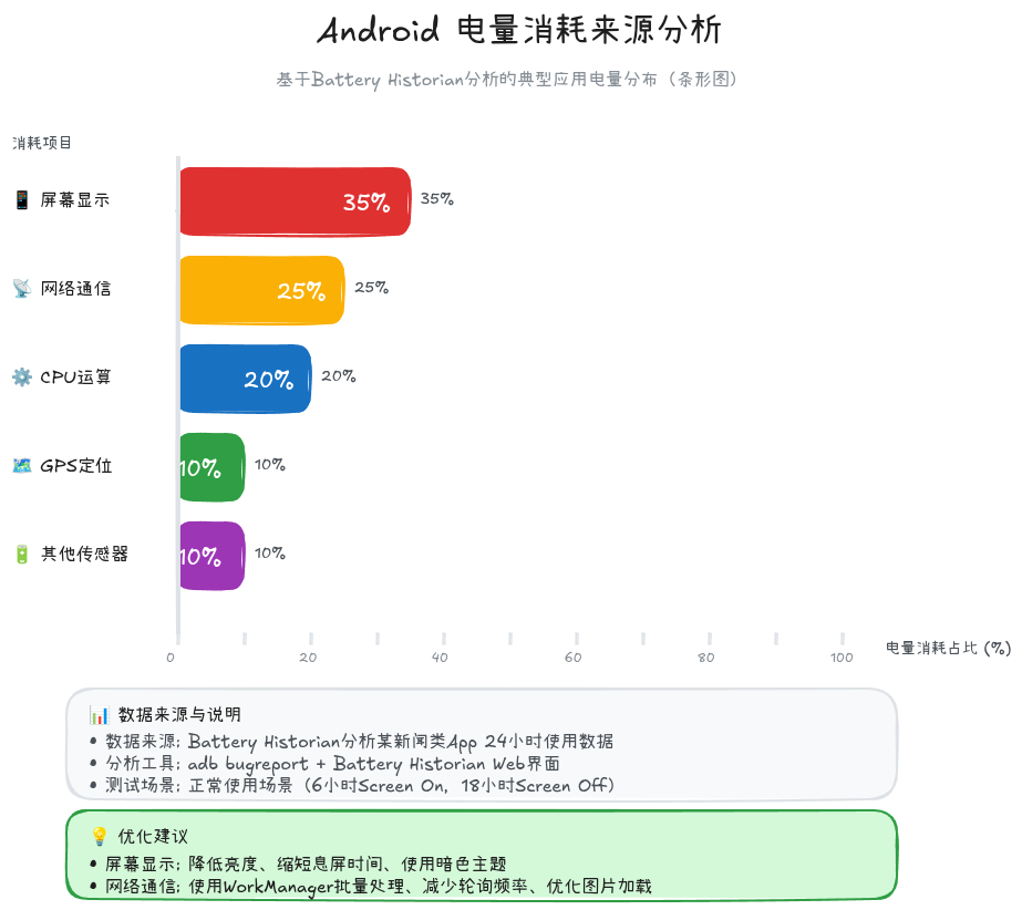 14-01-battery-consumption