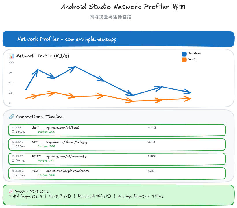 14-06-network-profiler-ui
