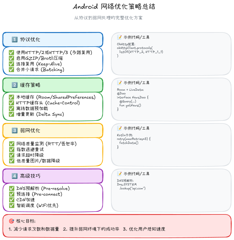 14-07-network-optimization-strategies
