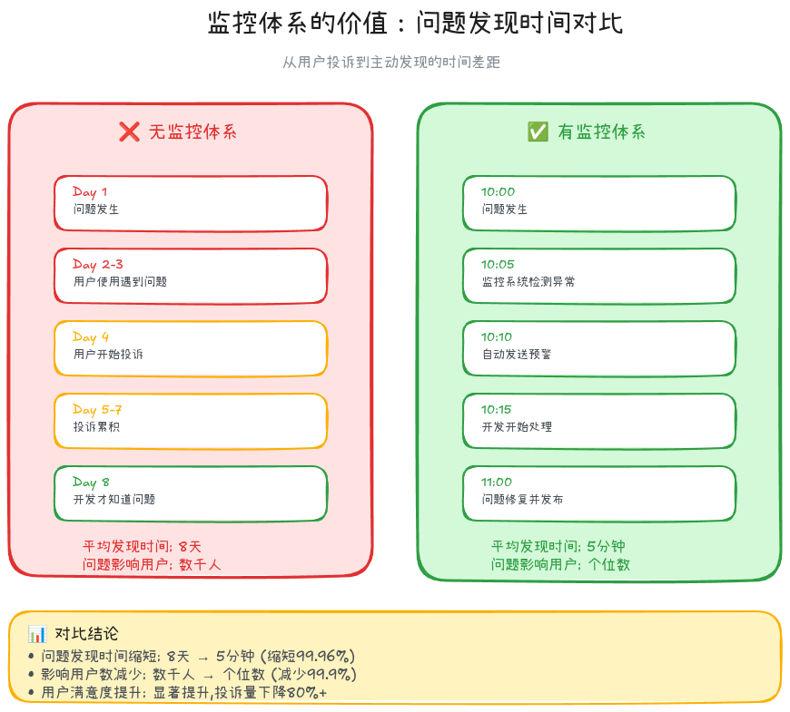 15-01-monitoring-value-comparison