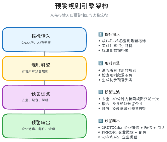 15-05-alert-rule-engine