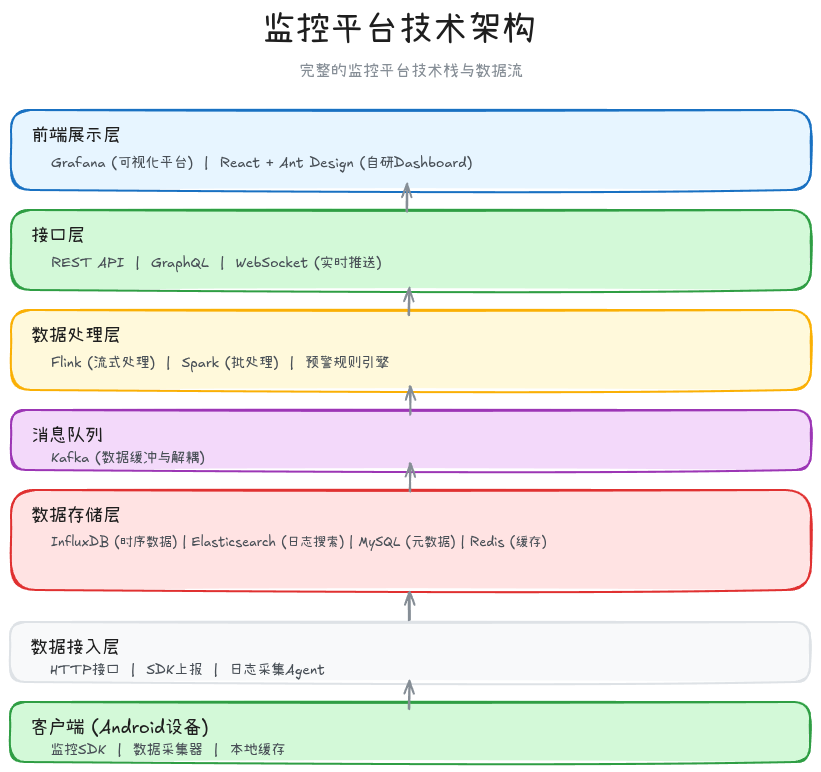 15-06-monitoring-platform-architecture