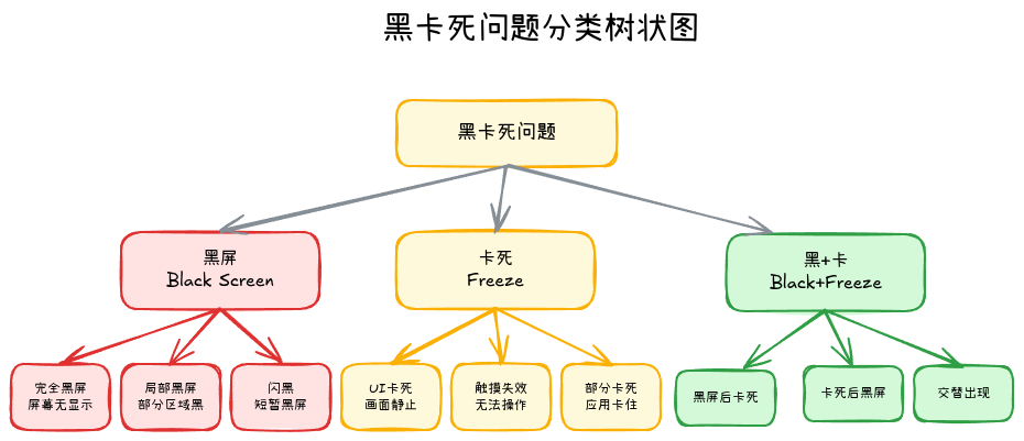 16-01-black-freeze-classification