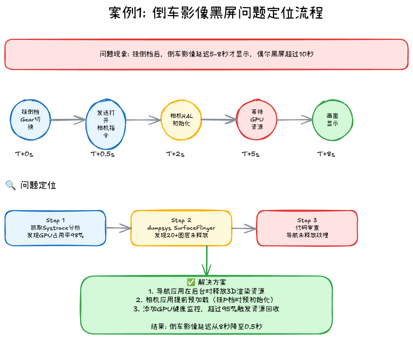16-04-case1-diagnosis-flow