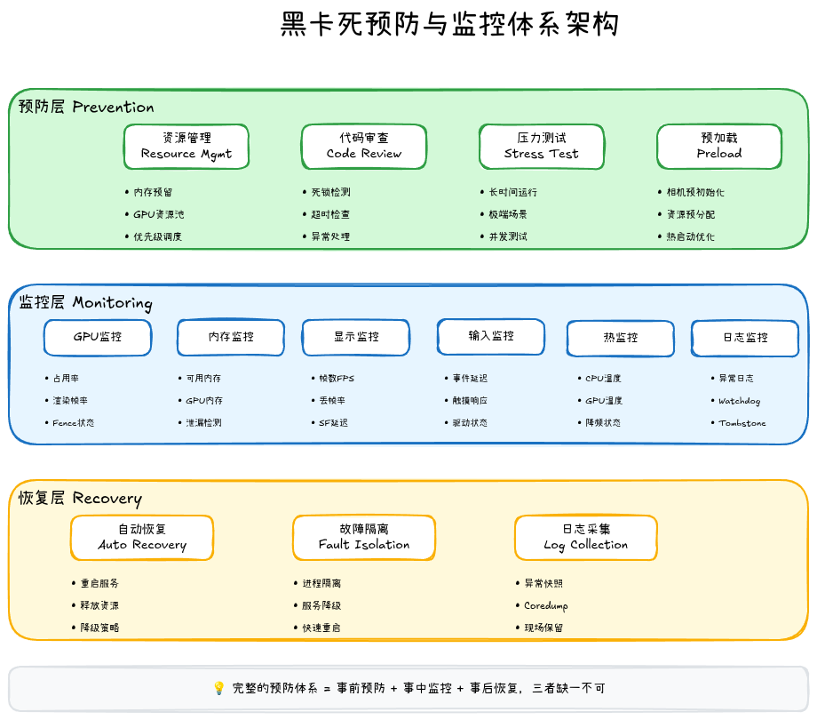 16-05-prevention-system