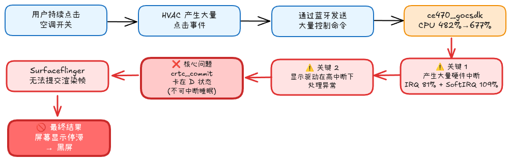 问题因果链条图