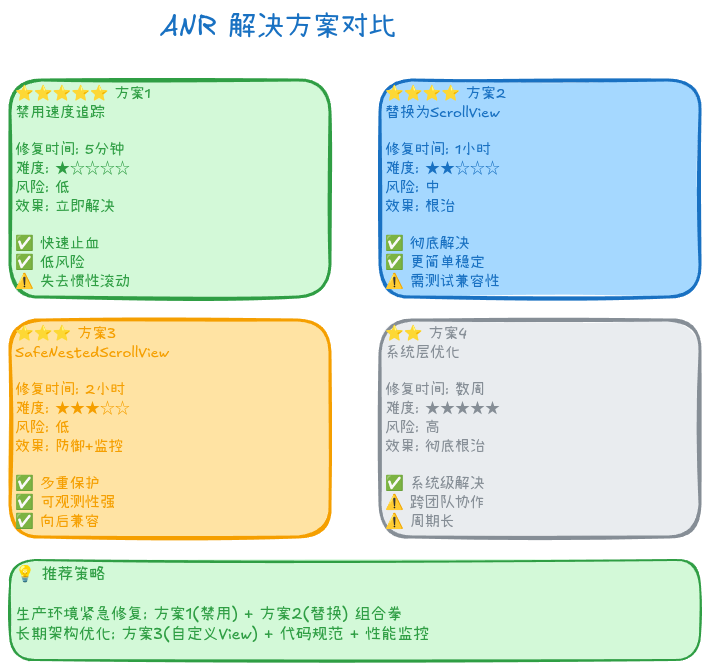 解决方案架构对比图