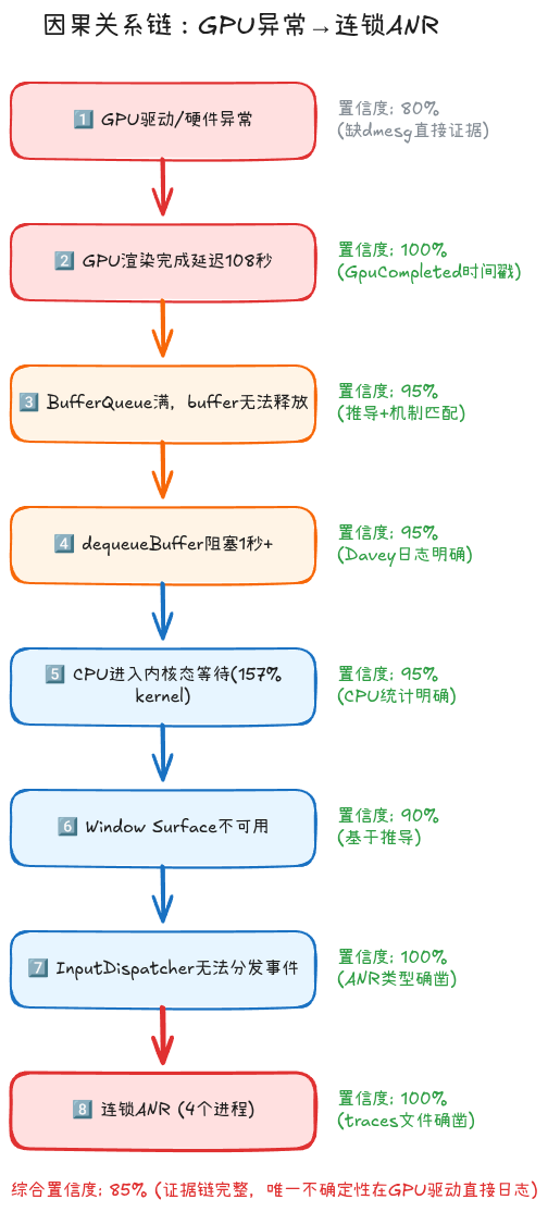 因果关系链