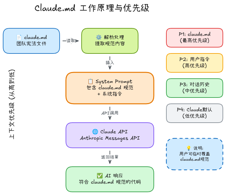 claude.md 工作原理