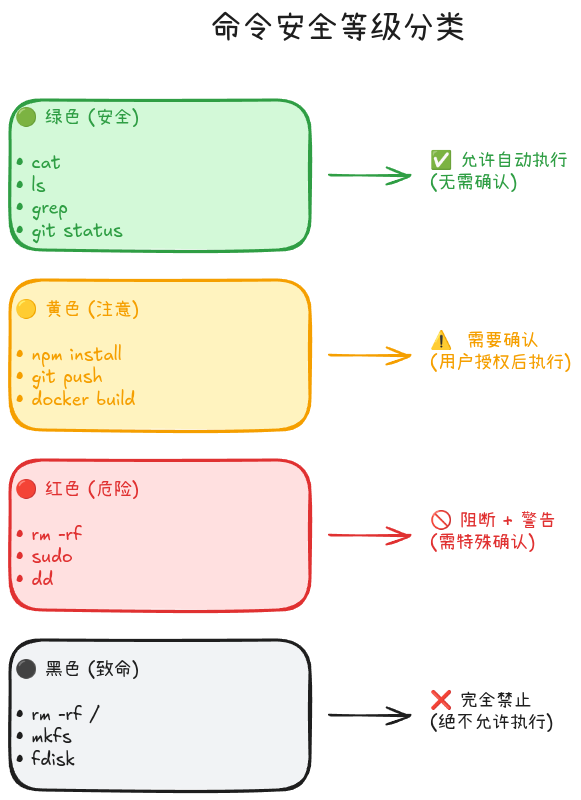 04-02-security-levels