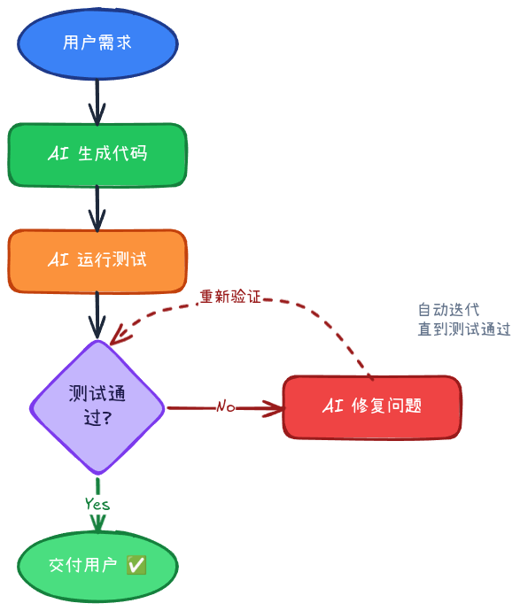 07-01-verification-workflow