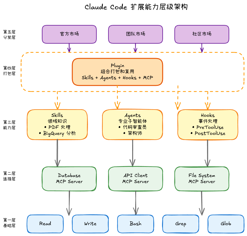 10-01-plugin-ecosystem