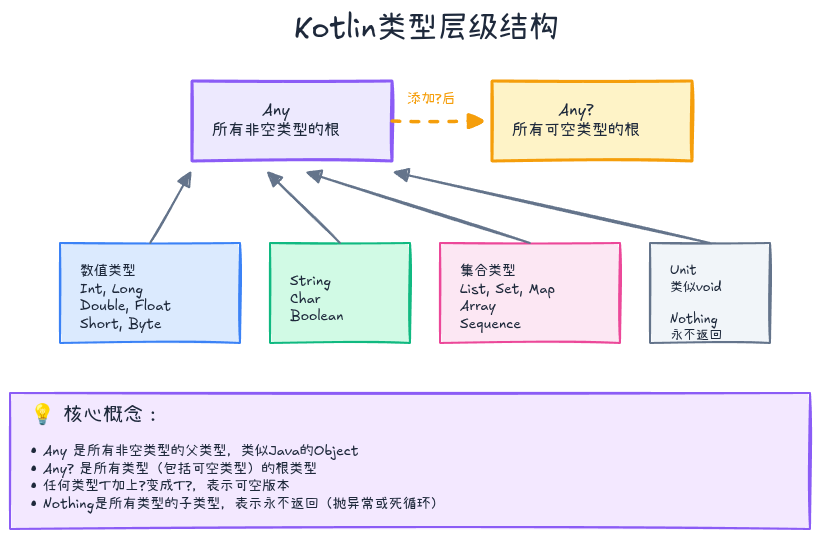 Kotlin类型层级结构