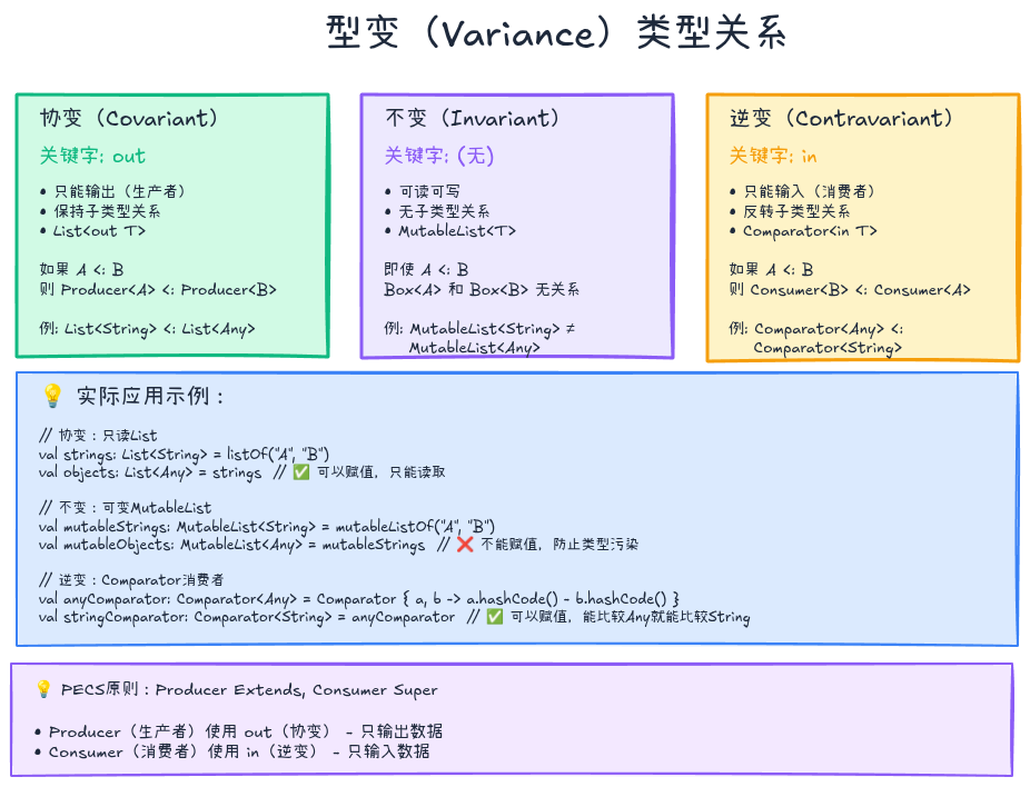 型变关系图