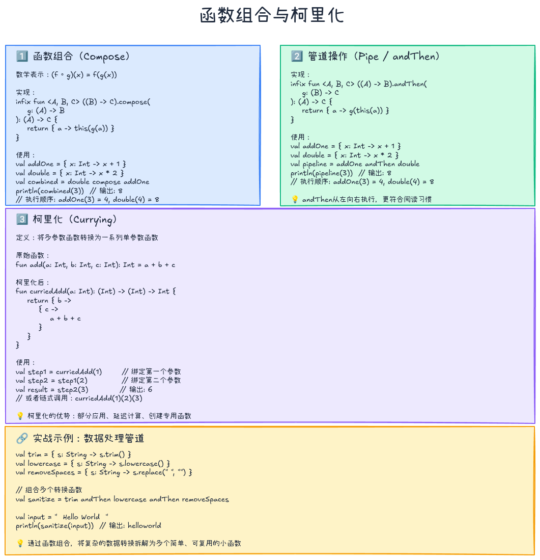 函数组合