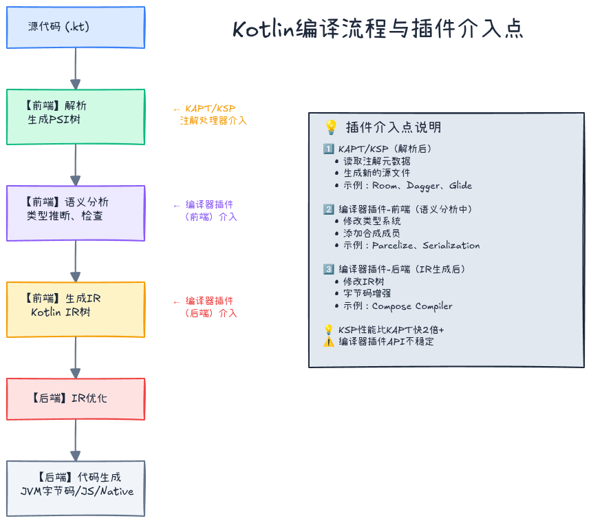 Kotlin编译流程