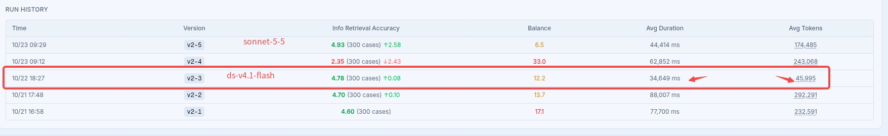 Run history: sonnet-5-5 vs ds-v4.1-flash
